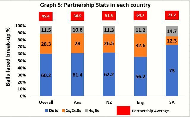 Numbers in each of the SENA countries