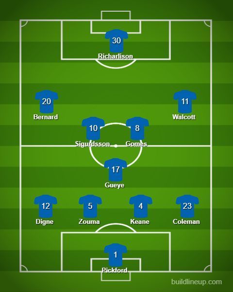 Possible Everton Lineup