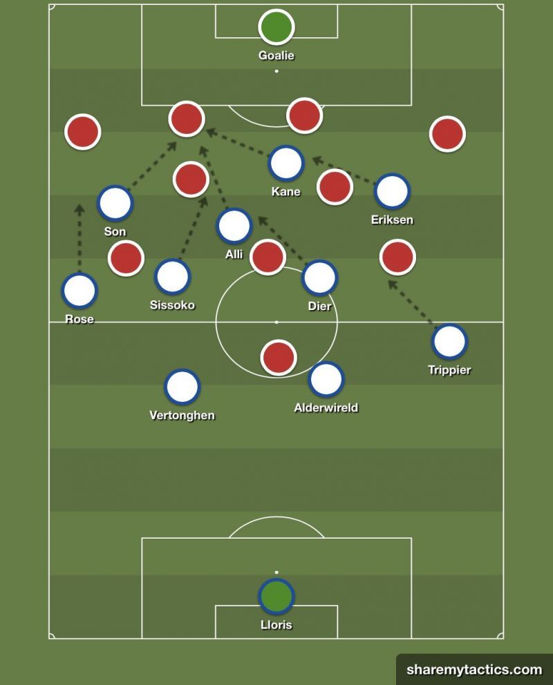 This graphic shows how Spurs press immediately after losing possession, cutting off potential passing options and applying extreme pressure to the central defender