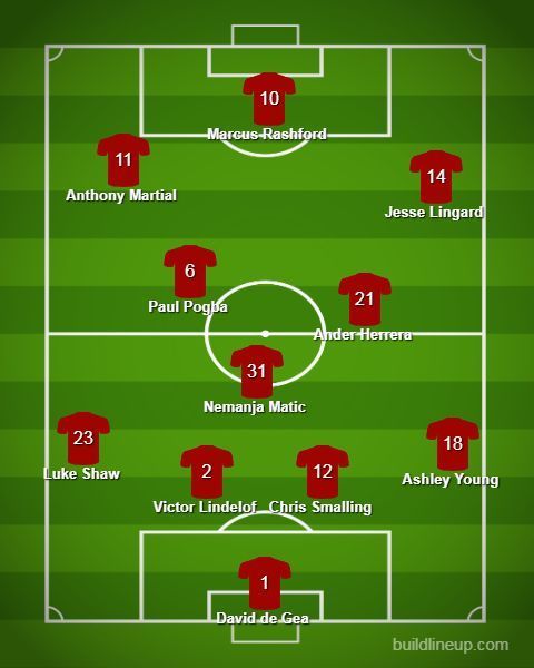 Predicted United lineup Vs Liverpool.