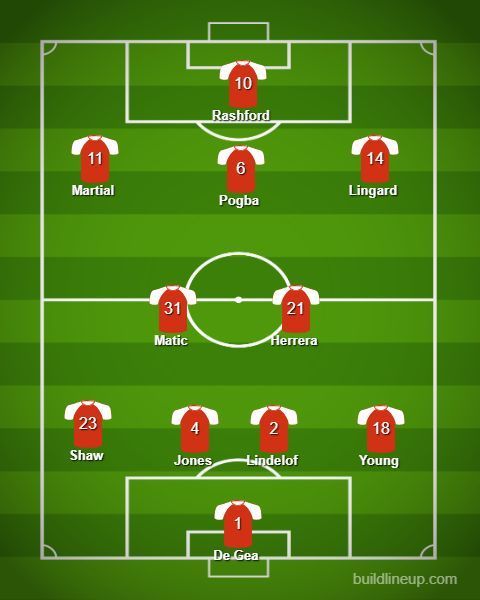 Manchester United lineup