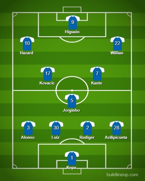 Chelsea expected lineup