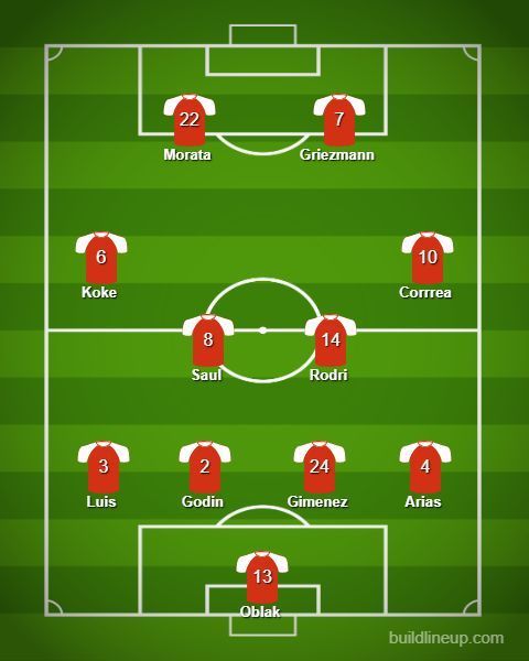 Atletico Madrid lineup