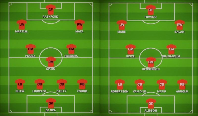 Probable Lineups Manchester United (Left) vs Liverpool (Right)
