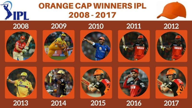 Ipl Series Orange Cap Holders