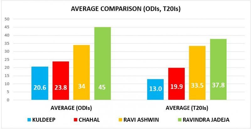 GRAPH-3