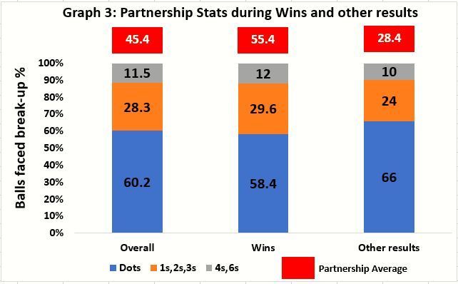 During Wins and other results