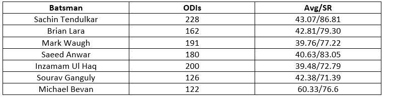 Numbers from 1990 to 1999