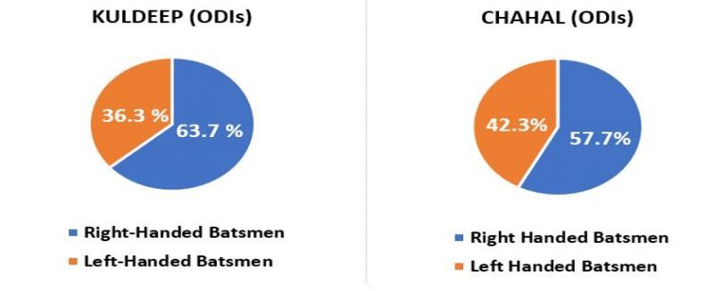 GRAPH-1