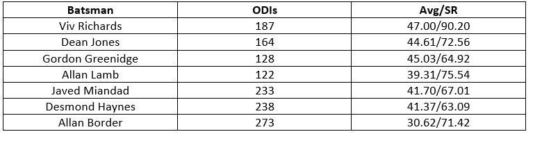 Numbers during Richards' era