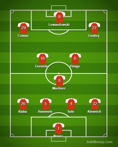 Bayern Munich lineup