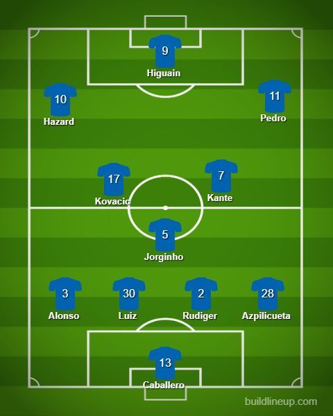 Chelsea are expected to line-up in a 4-3-3 formation