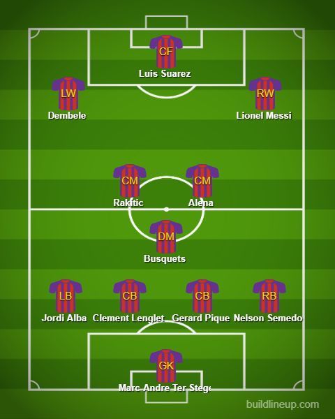 Expected Barcelona lineup for the Champions League game against Lyon