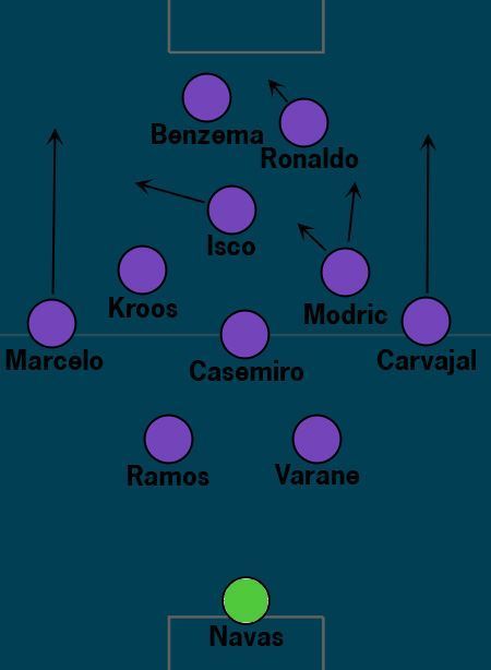 Real Madrid Tactics 2017 Champions League Final