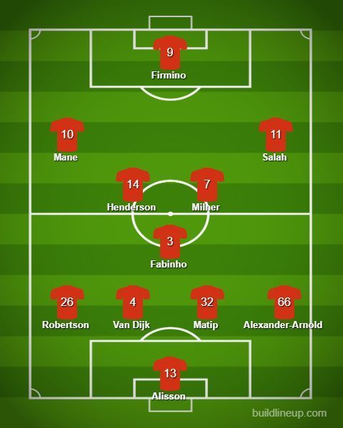 Liverpool are expected to line-up in a 4-3-3 formation