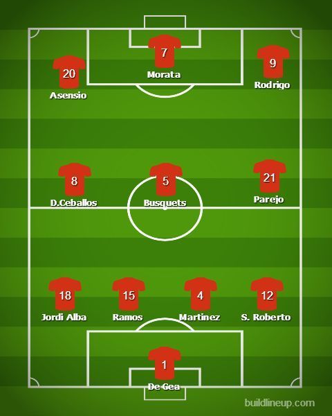 Spain Predicted Lineup