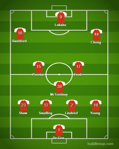 Manchester United expected lineup