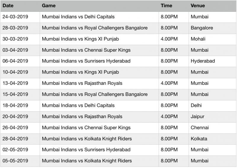 The 2019 IPL Schedule of Mumbai Indians