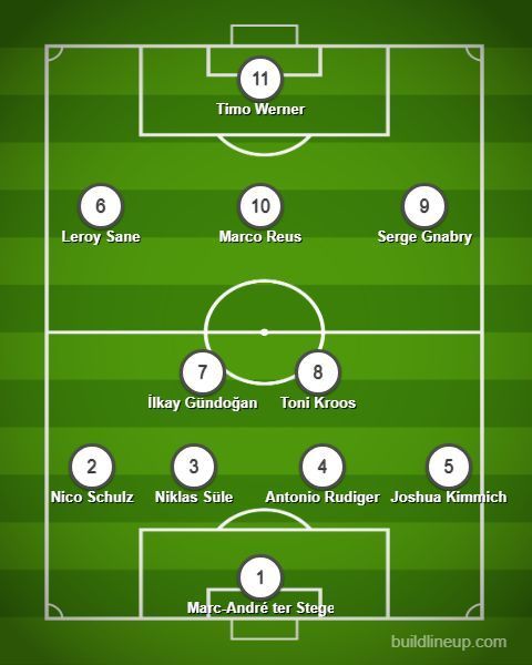This is how the German team should line up as Low looks to rebuild his team ahead of the Euro 2020.