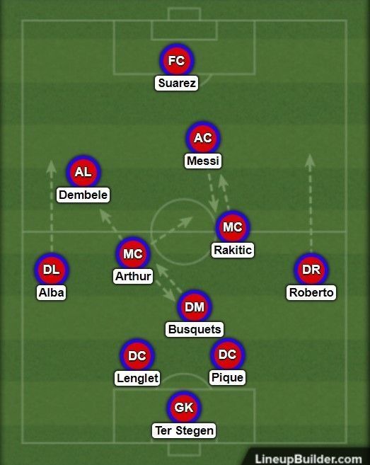 Barcelona during their build-up; Arthur&#039;s position allows Rakitic to drive forward and link up with Messi to prevent him to drop deep