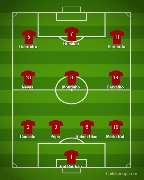 Portuguese Predicted Lineup