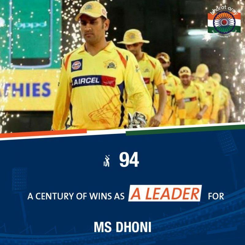 MS Dhoni as a Leader