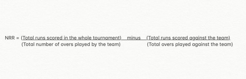 The standard NRR formula