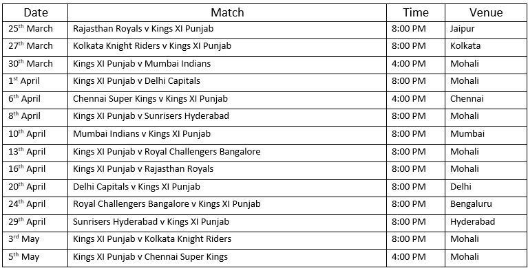 KXIP&#039;s full schedule