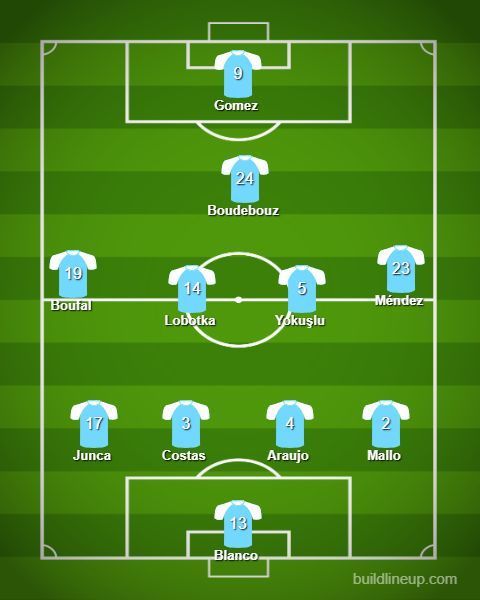 Probable Celta Vigo Lineup