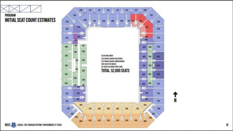 The new seating arrangements (https://www.evertonarentwe.com/EFC.pdf)