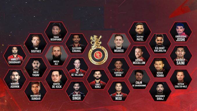 Royal Challengers Bangalore Squad IPL 2019.