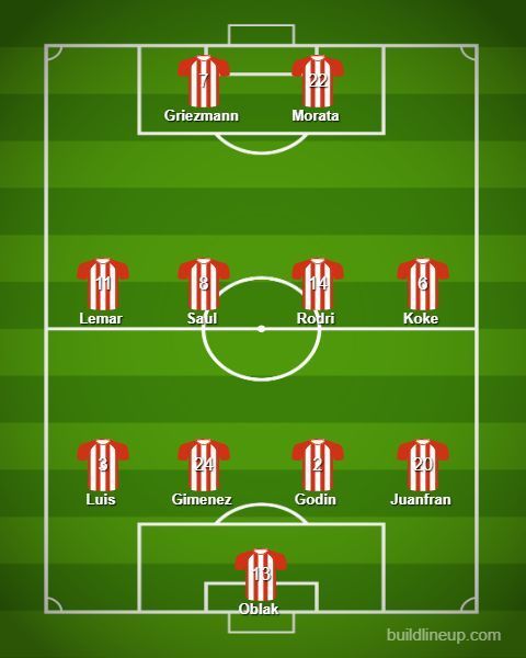 Atletico Madrid will line-up in a 4-4-2 formation