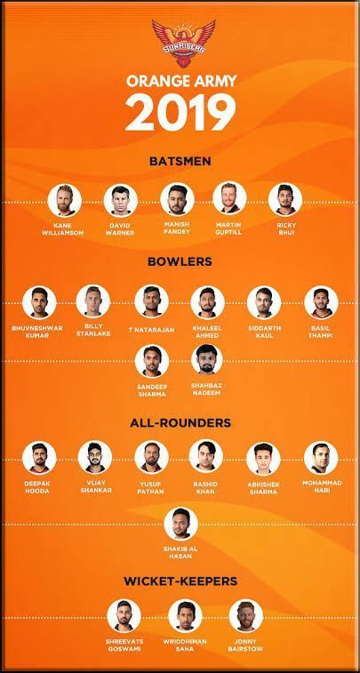 Sunrisers Hyderabad IPL 2019 Squad.
