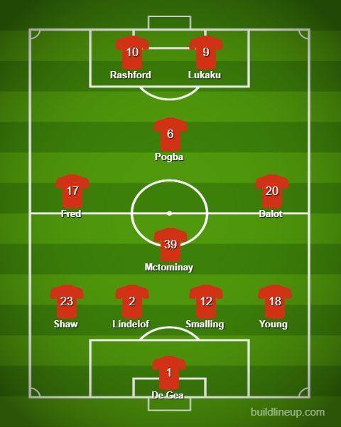 Manchester United&#039;s predicted line-up