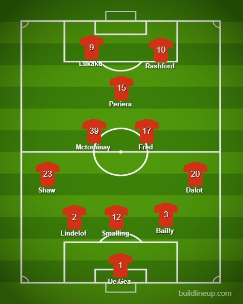 Manchester United are expected to Line-up in a 3-5-2 formation