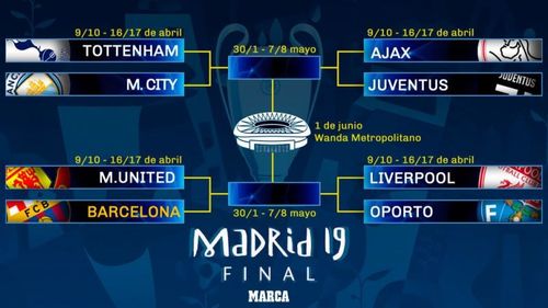 UCL draw