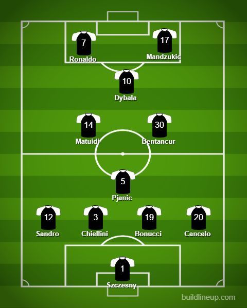 Predicted Juventus lineup