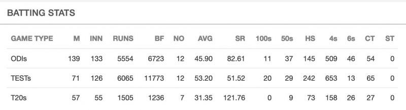 Statistics of Kane Williamson (Picture courtesy: Sportskeeda)