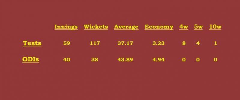 Devendra Bishoo&#039;s career stats