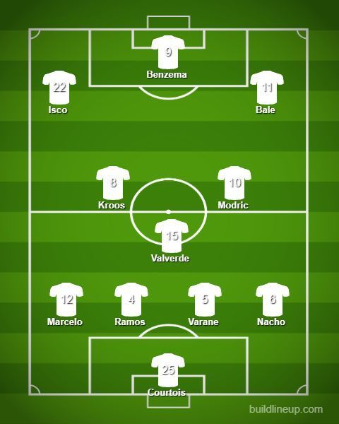 probable Real Madrid lineup