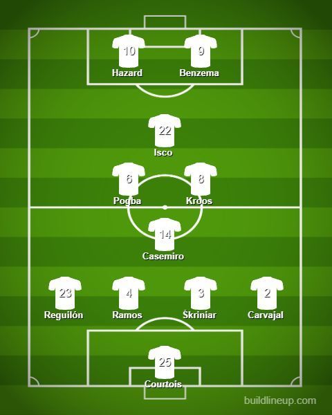 Possible Real Madrid line-up for next season