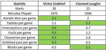 Lindel&Atilde;&para;f vs Lenglet