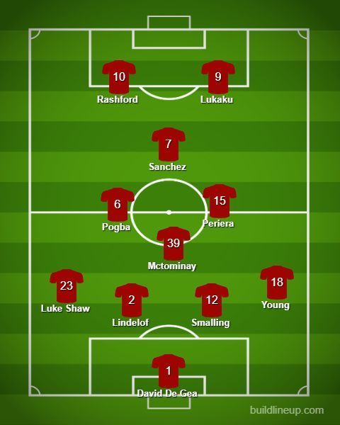 Predicted-XI against Southampton