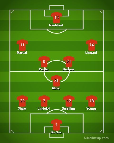 Manchester United&#039;s 4-3-3 formation