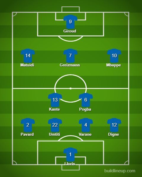 France Predicted Lineup