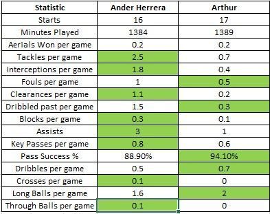 Herrera vs Arthur