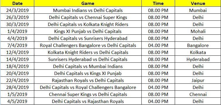 Delhi's complete schedule for IPL-2019