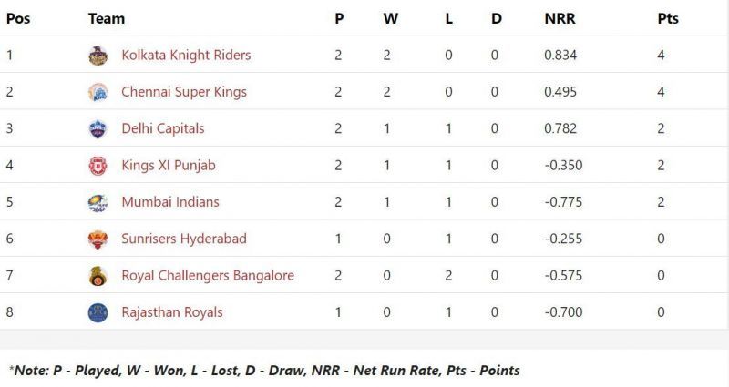 IPL points table