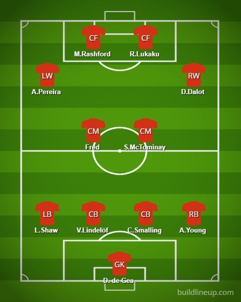 Manchester United&#039;s Possible line-up against PSG