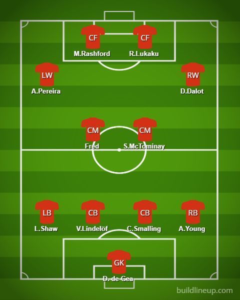 Manchester United's Possible line-up against PSG